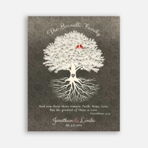 Personalized Anniversary Gift