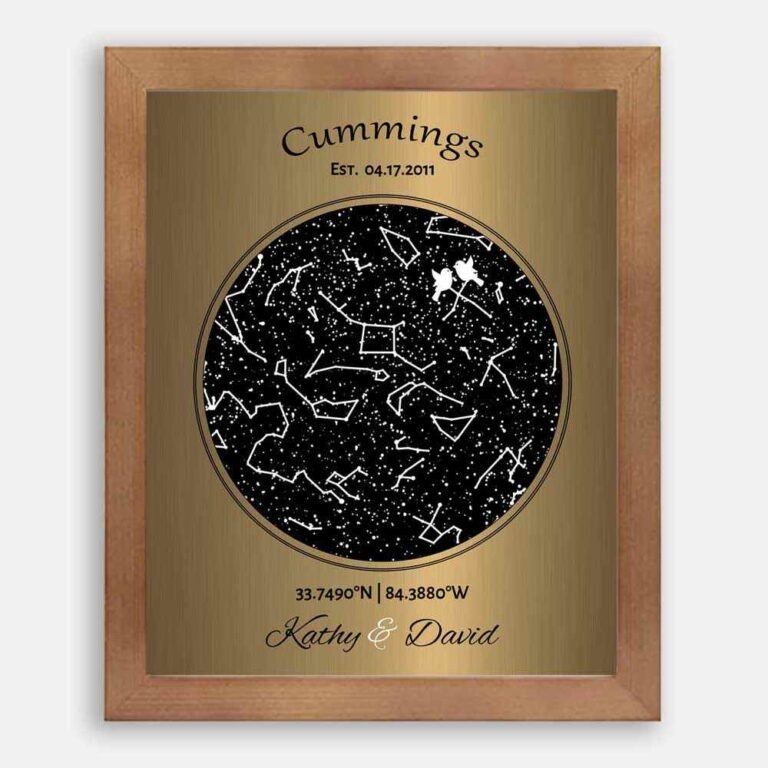 Constellation