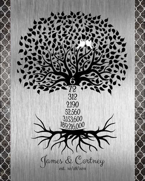 You are currently viewing Sixth Year Family Wedding Tree Countdown Iron Background Gift Personalized For James