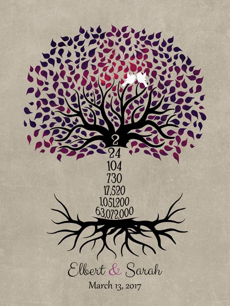 You are currently viewing 2nd Wedding Anniversary 2 Year Family Tree Love Birds Countdown Gift – Personalized For Elbert