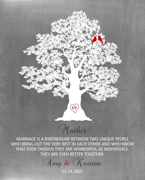 Read more about the article Tin Design Ten Year Anniversary 10 Years Of Marriage Family Tree Of Life Gift – Personalized For Mathis