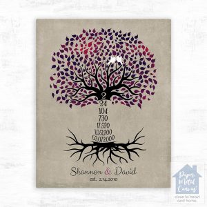 Purple Countdown Tree 2nd Anniversary Wall Plaque Gift for Couple LTC-1431