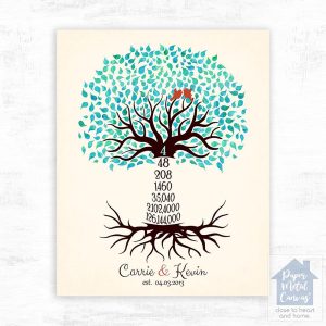 Countdown Tree 4th Anniversary Wall Plaque Gift for Couple LTC-1433