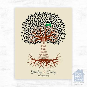 Countdown Tree 12th Anniversary Wall Plaque Gift for Couple LTC-1442