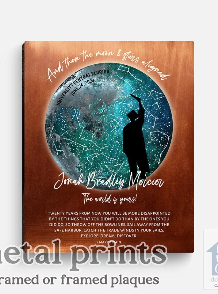 Sky chart (old version) Sky chart (old version)