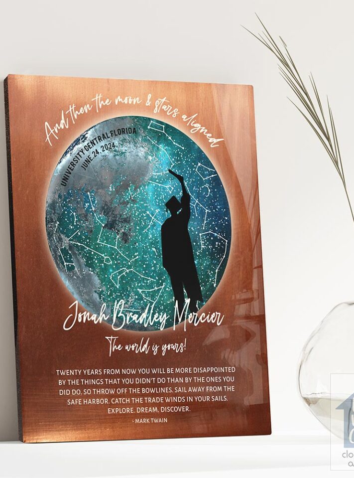 Sky chart (old version) Sky chart (old version)