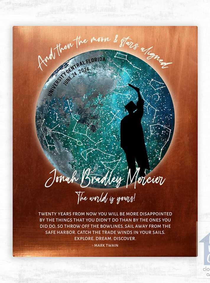 Sky chart (old version)