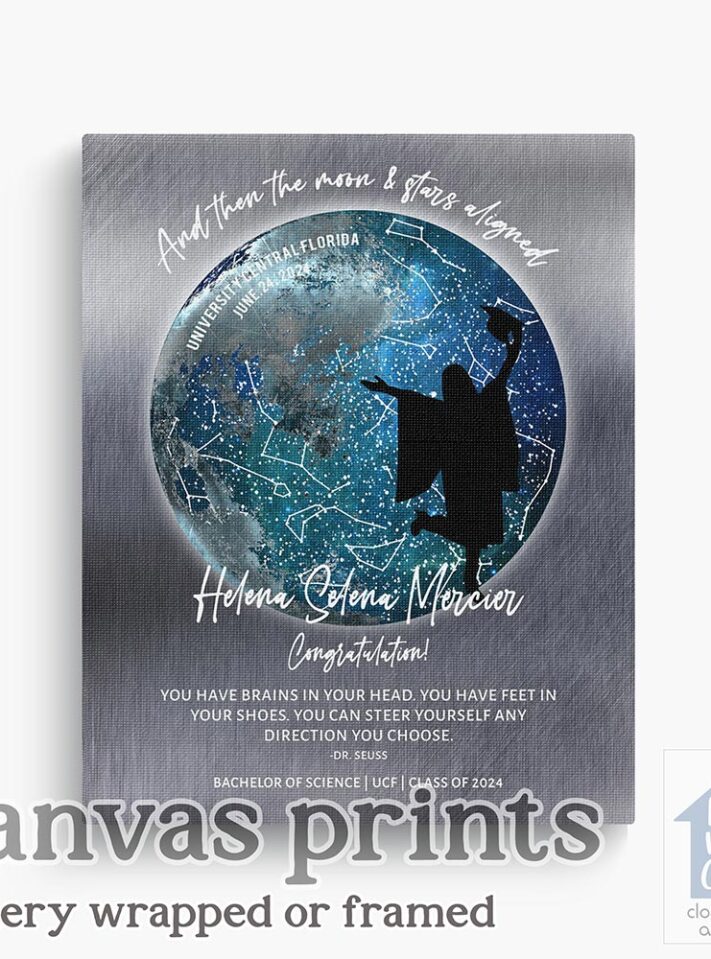 Sky chart (old version) Sky chart (old version)