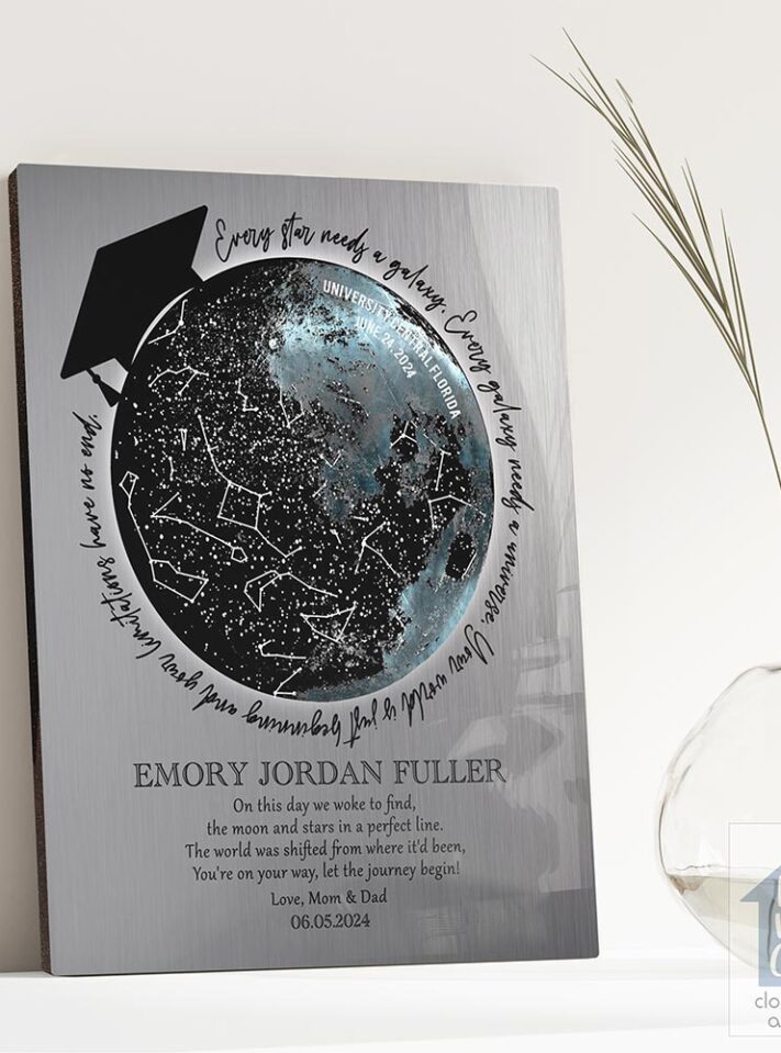 Sky chart (old version) Sky chart (old version)