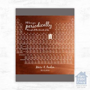 Copper Periodic Table Element 7th Anniversary Wall Plaque Gift for Couple LTC-1928