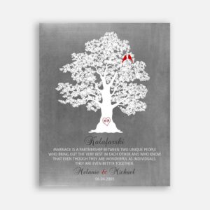 Personalized Anniversary Gift