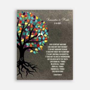 Anniversary Gift For Your Love