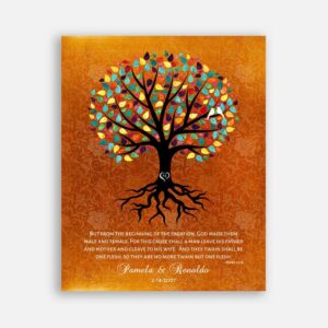 Anniversary Gift For The Couple