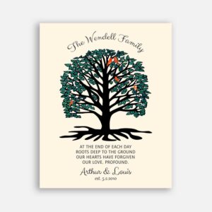 Best Personalized Anniversary Gift