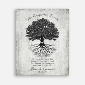 Handcrafted Anniversary Gift