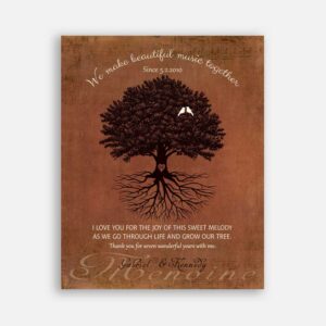 Beautifully Handcrafted Personalized Anniversary Gift