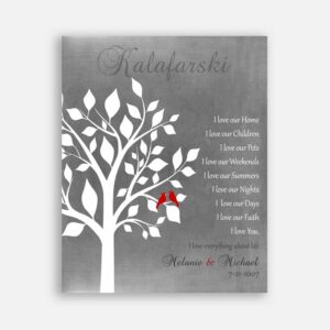 Anniversary Gift For Beloved