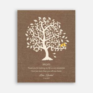 Personalized Mother's Day Gift