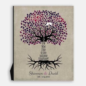 2nd Wedding Anniversary 2 Year Personalized Wedding Tree Love Birds Countdown Gift For Couple #1431