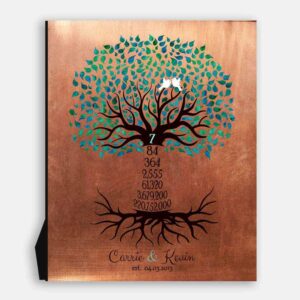 7th Traditional Anniversary Personalized Gift Faux Copper Turquoise Countdown Family Tree Gift For Couple #1436
