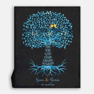 18th Year Eighteenth Anniversary Date Gift Personalized Family Countdown Family Tree Roots #1448