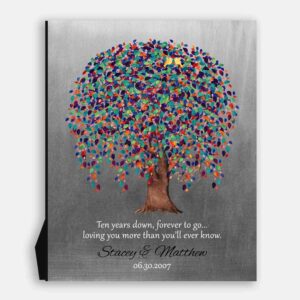 Ten Years Down Forever to Go