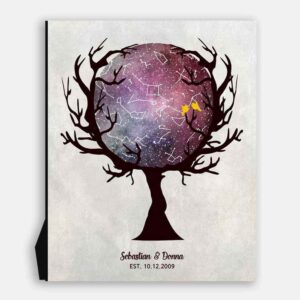 Custom Star Map in Tree